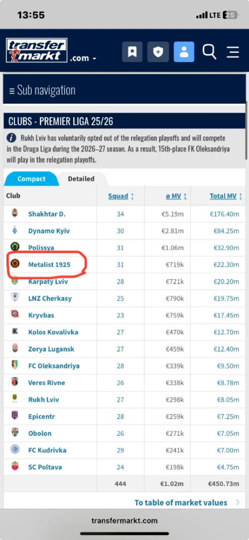 Не до кінця: