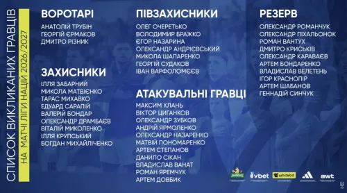 Krupskyi and Yermakov called up to the Ukrainian national team, Shabanov on t...