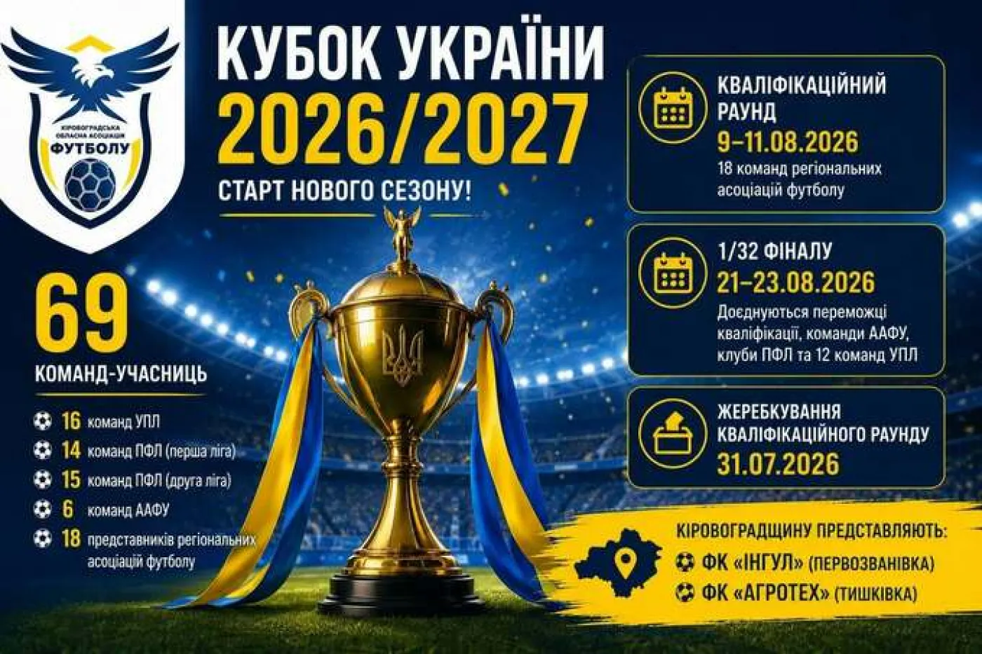 Кубок України 2026/27. Відомі всі учасники, формат та дата жеребкування