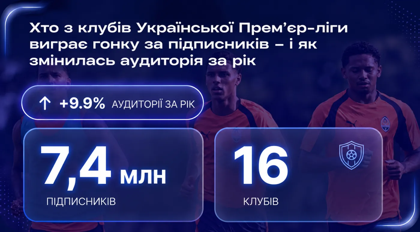 Рейтинг соцмереж УПЛ: яке місце займає ФК «Харків»